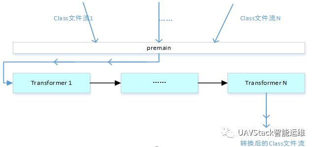 UAV MOF工作原理之Agent注入机制原理