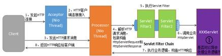 深入剖析通信层和 RPC 调用的异步化:一