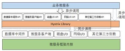 深入剖析通信层和 RPC 调用的异步化:一