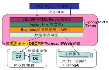 深入剖析通信层和 RPC 调用的异步化:一