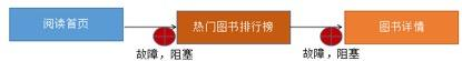 深入剖析通信层和 RPC 调用的异步化:一