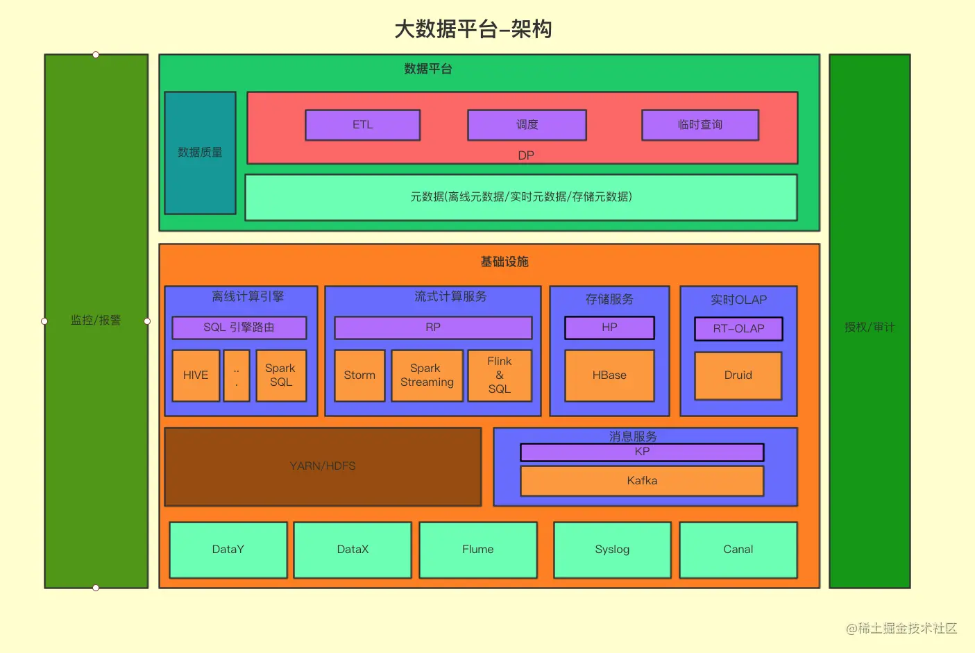SparkSQL在有赞的实践前言一.有赞数据平台介绍