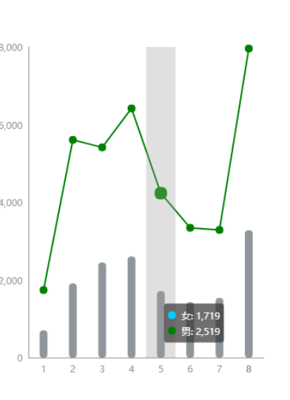 多个图表结合在一起
