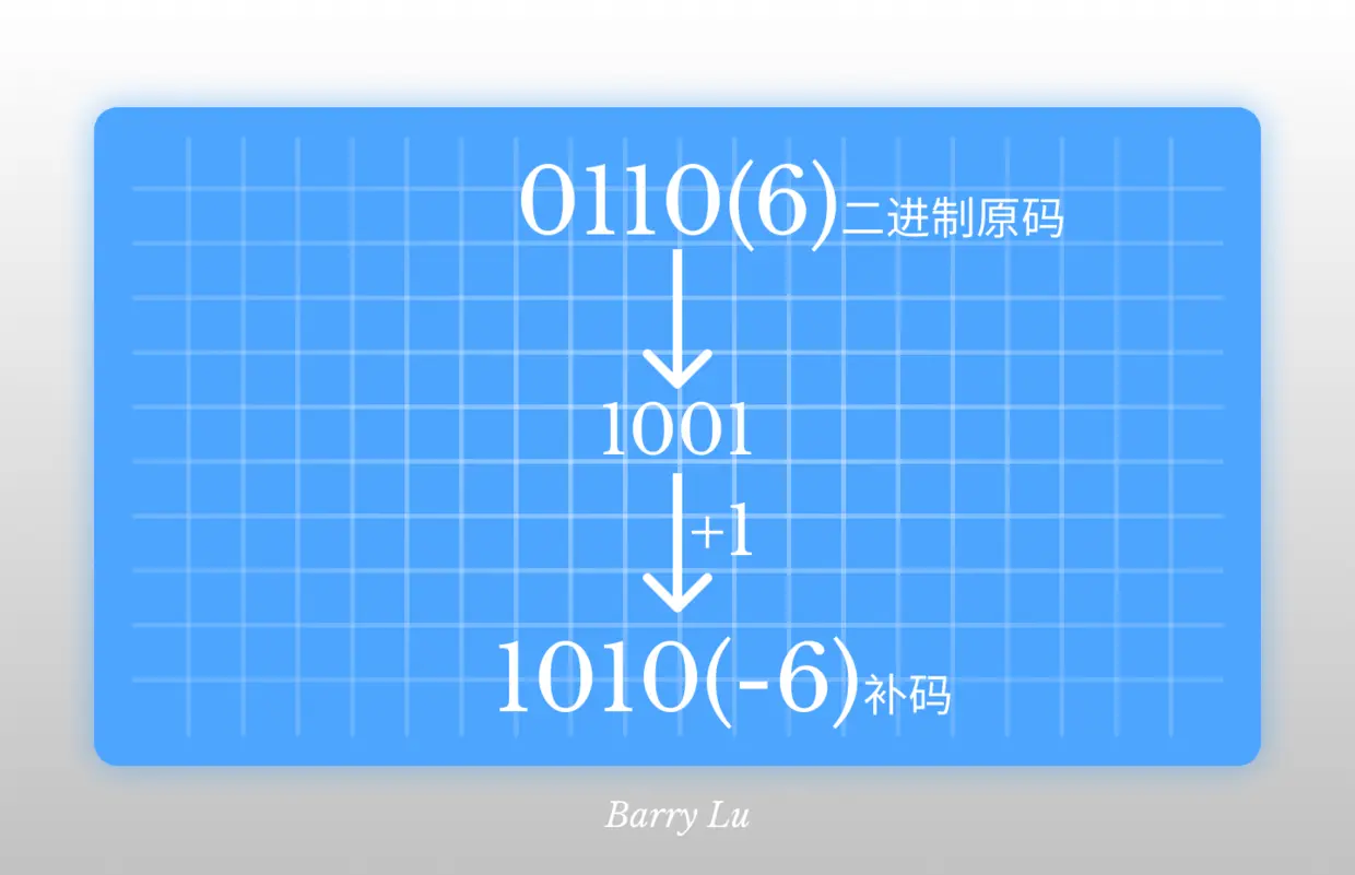 二进制到补码.png