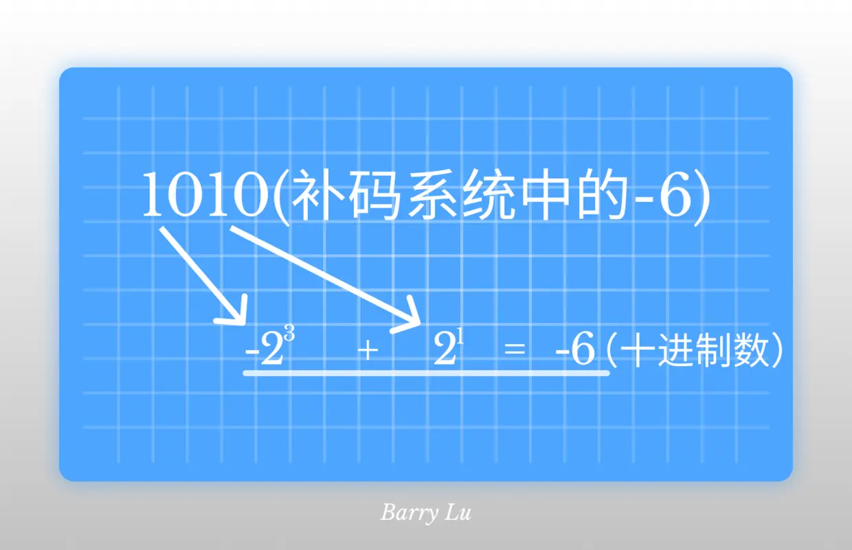 补码转十进制.png