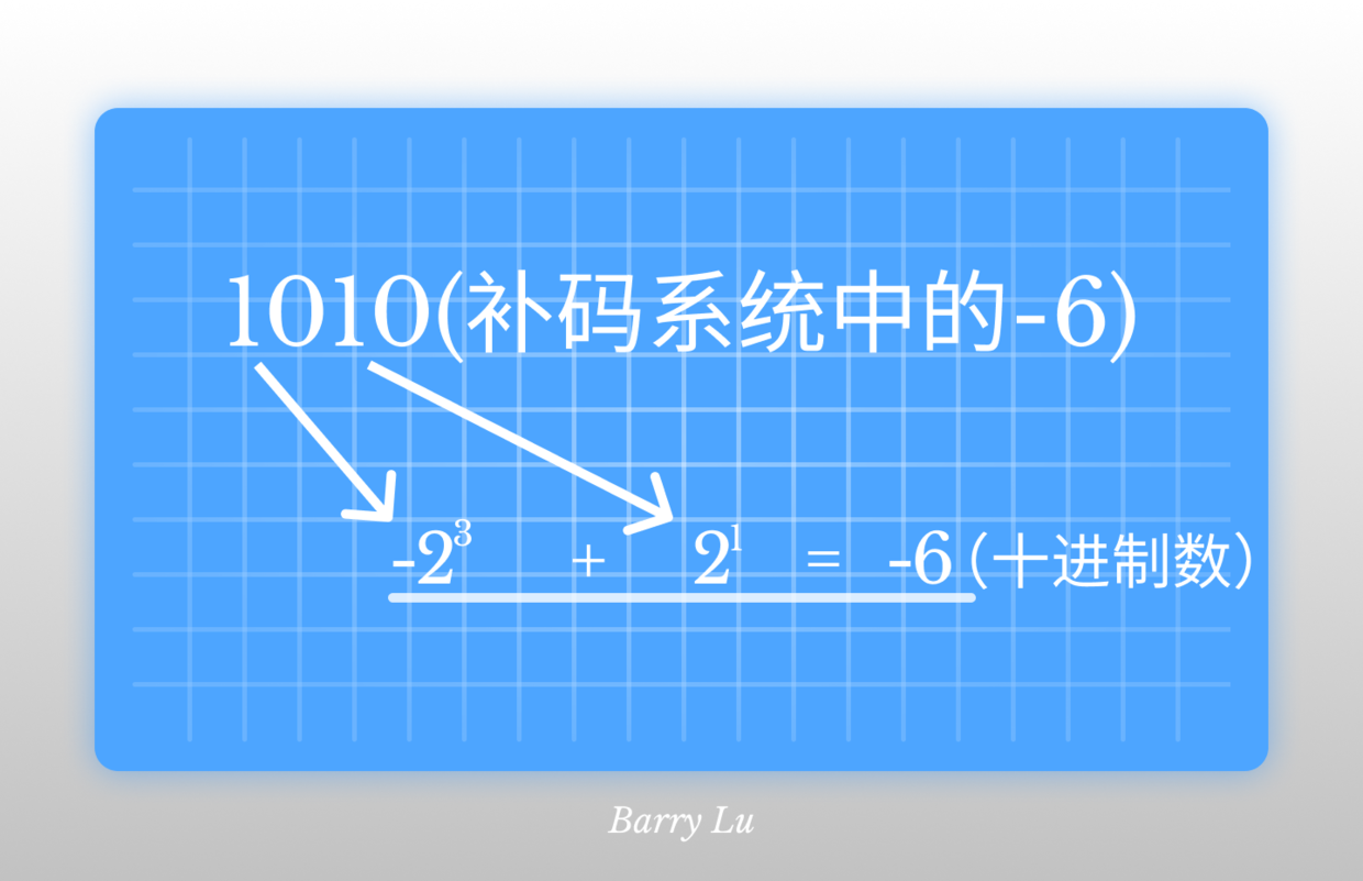 补码转十进制.png