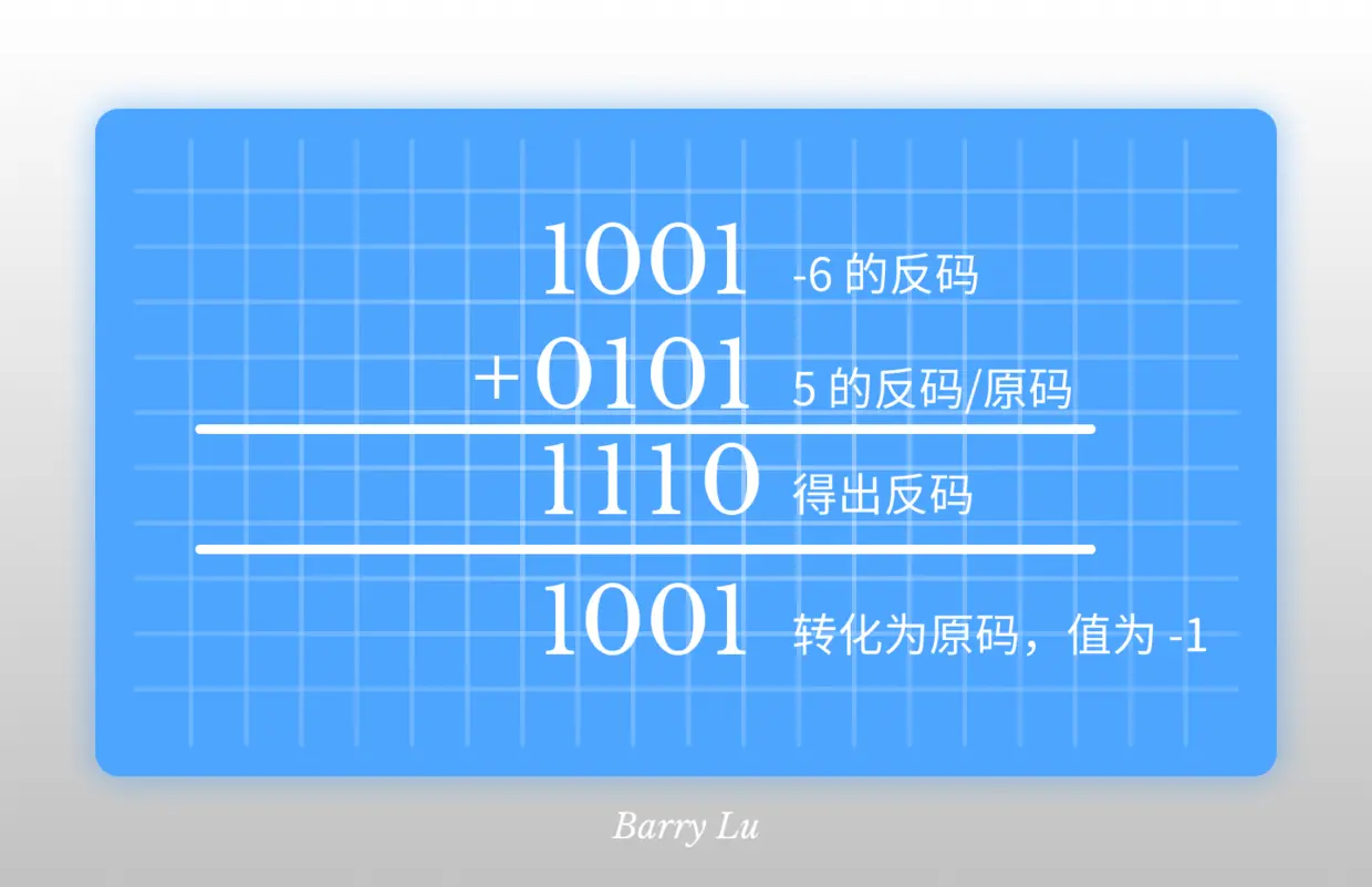 反码减法.png