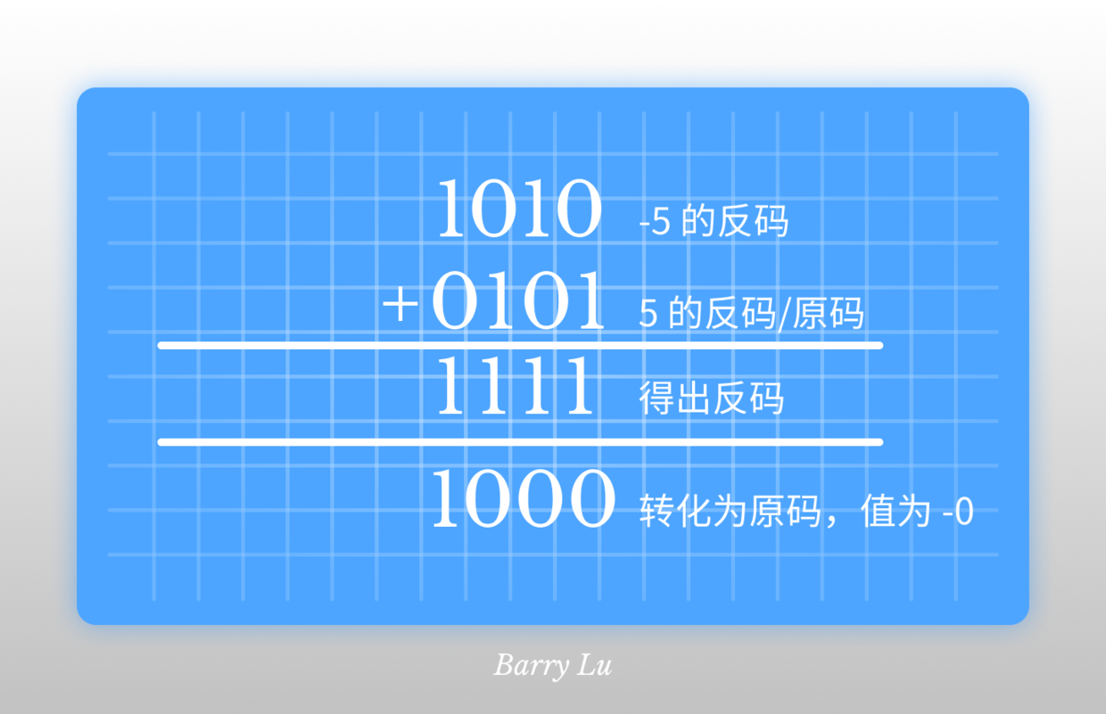 反码减法二.png