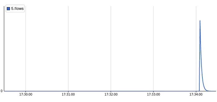 图片来源：蚁景网安实验室