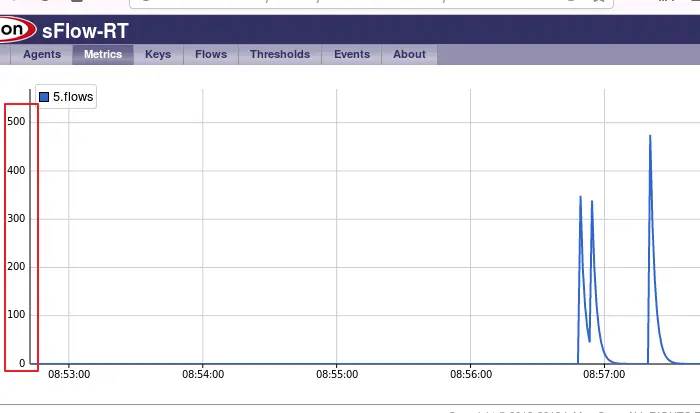 图片来源：蚁景网安实验室