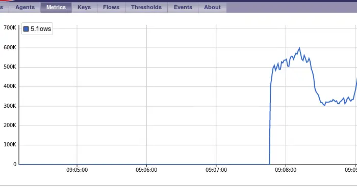图片来源：蚁景网安实验室