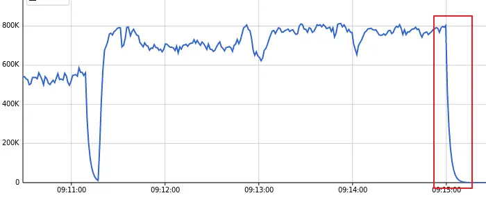 图片来源：蚁景网安实验室