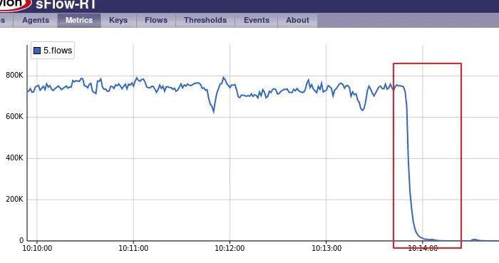 图片来源：蚁景网安实验室