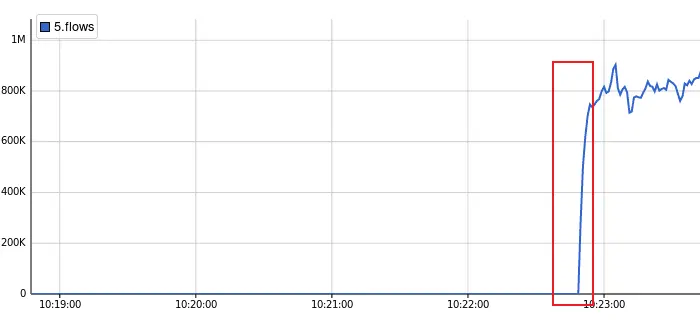 图片来源：蚁景网安实验室