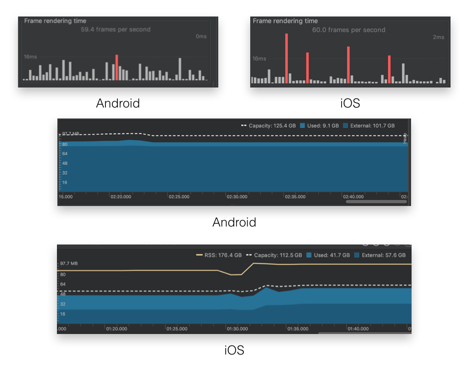 性能相关（部分）