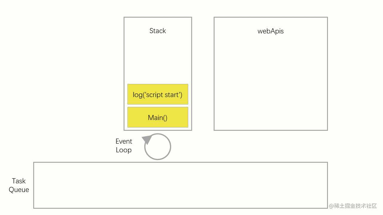 Simulation implementation of THE JS engine: In-depth understanding of ...