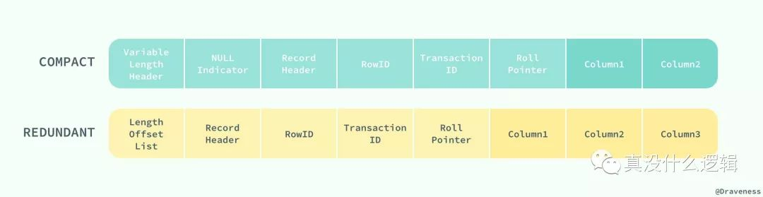 COMPACT-And-REDUNDANT-Row-Format