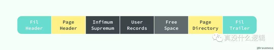 InnoDB-B-Tree-Node