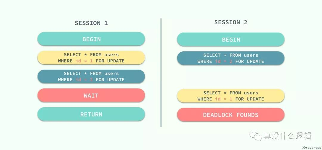 Deadlocks