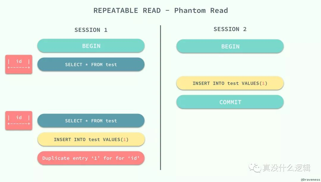 Repeatable-Read-Phantom-Read