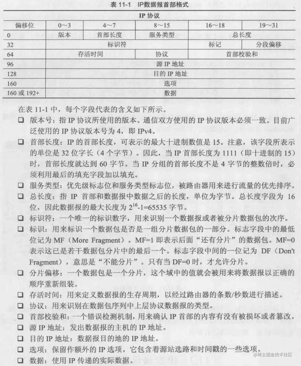 IP数据包首部格式