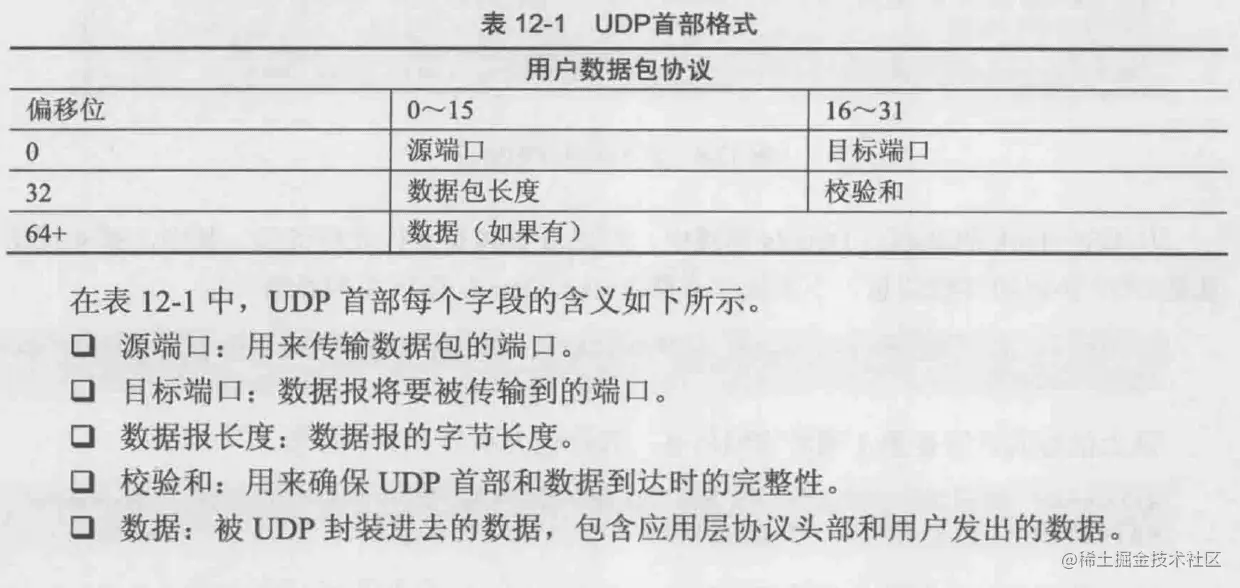 UDP数据包首部格式