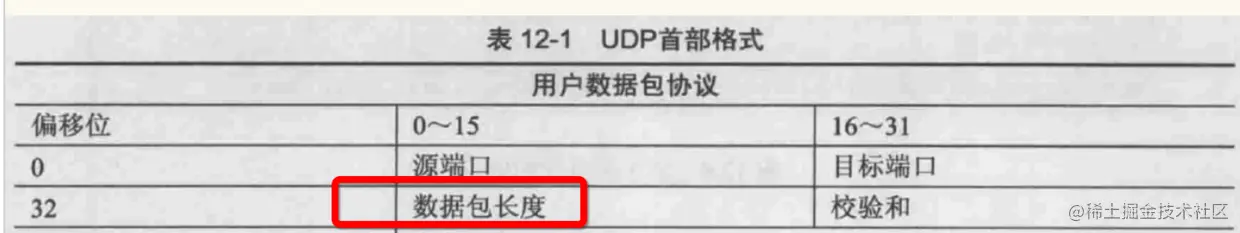 UDP数据报的字节长度