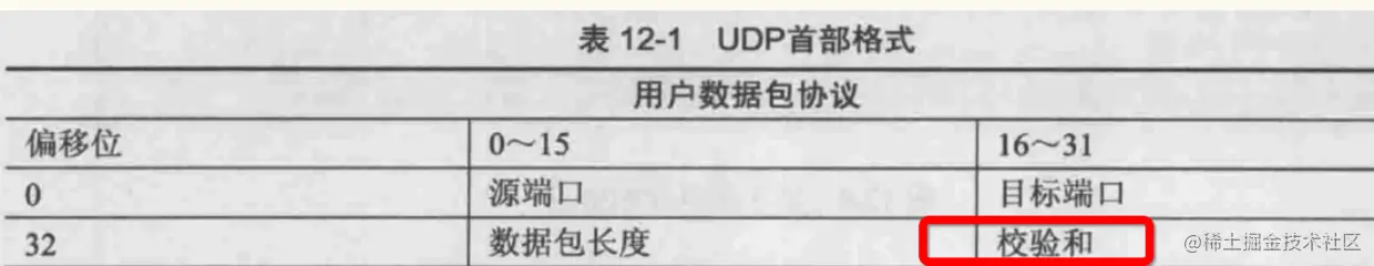 UDP数据报的校验和