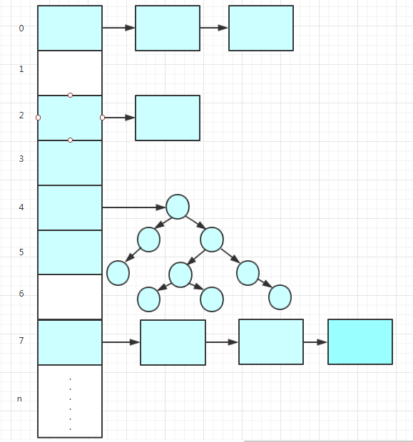 HashMap
