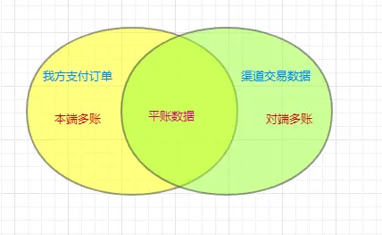 差异数据