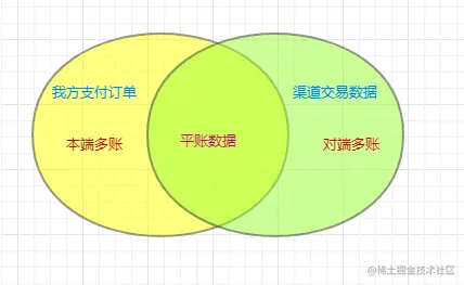 差异数据