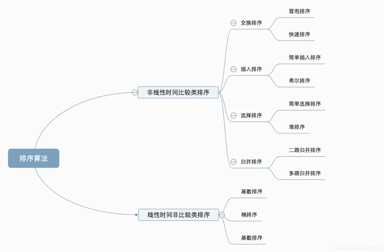 排序算法分类
