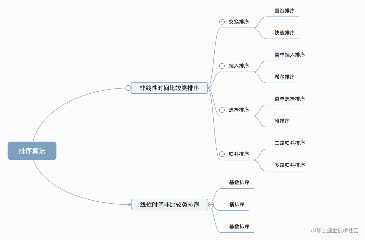 排序算法分类