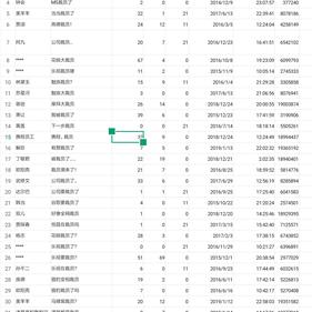 古柳于2019-01-18 09:04发布的图片