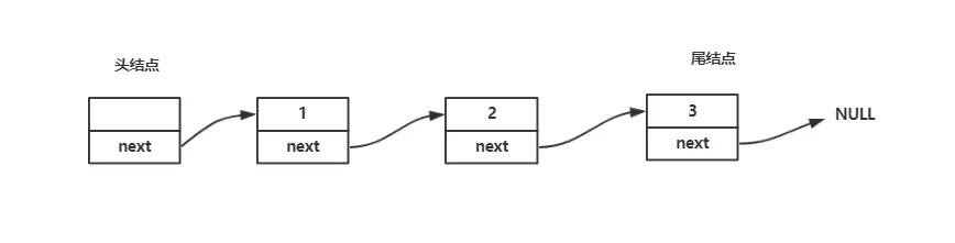 链表