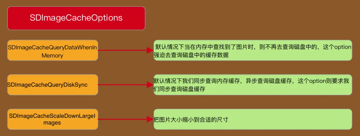 SDImageCacheOptions.png