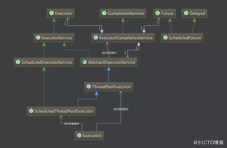 线程池相关类图