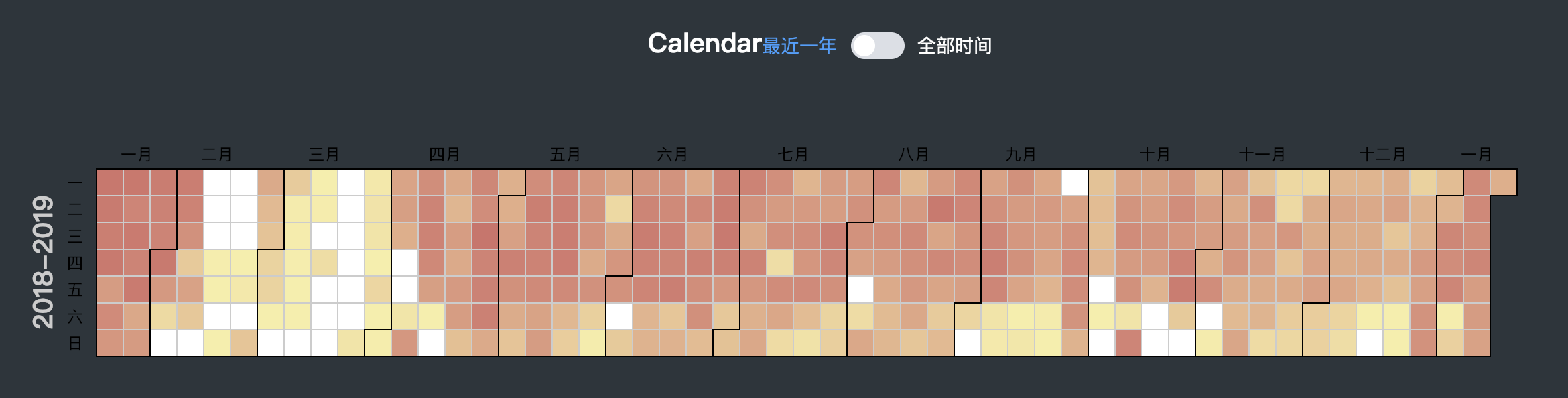 每日编码耗时日历图