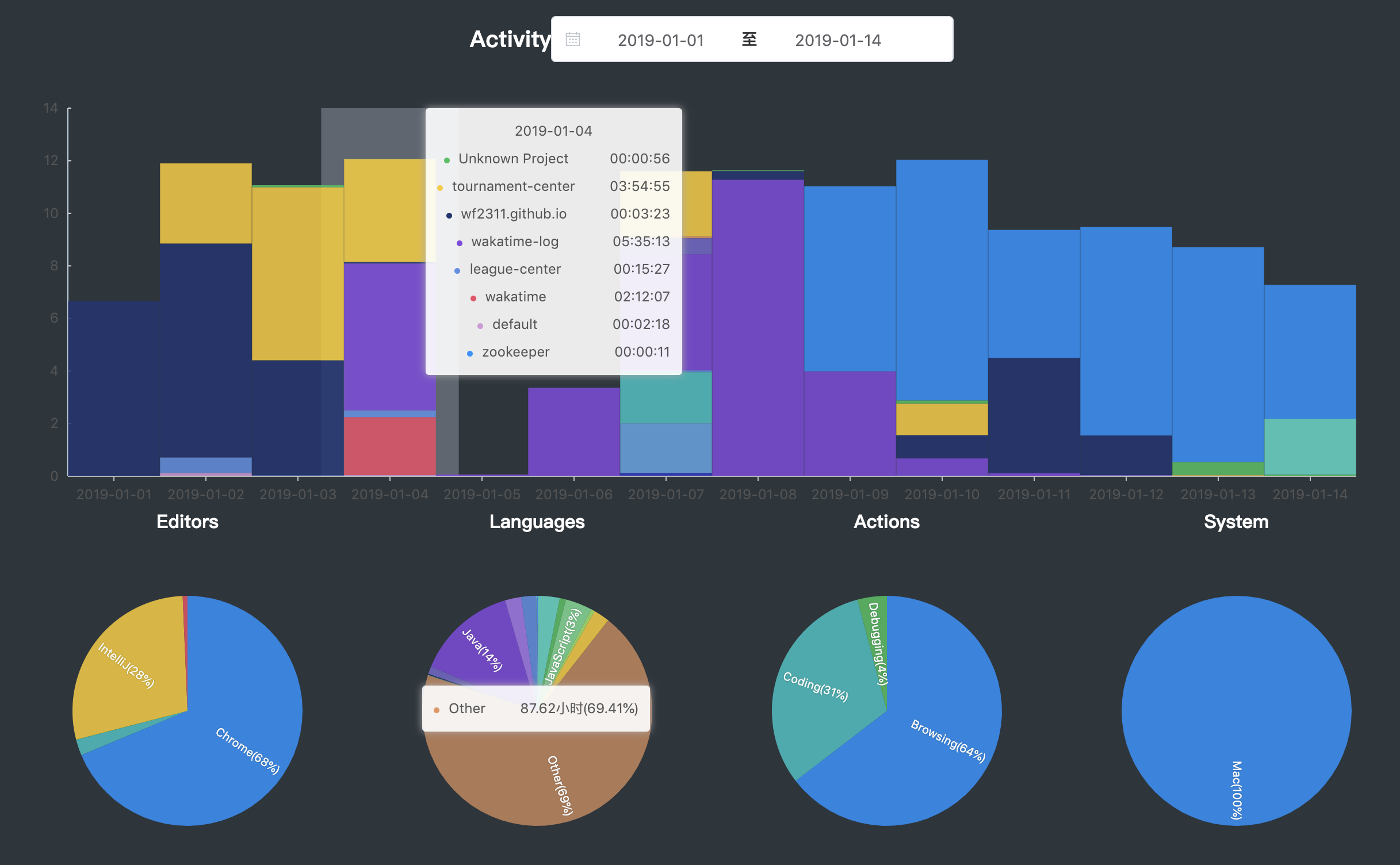 时间范围内活动情况