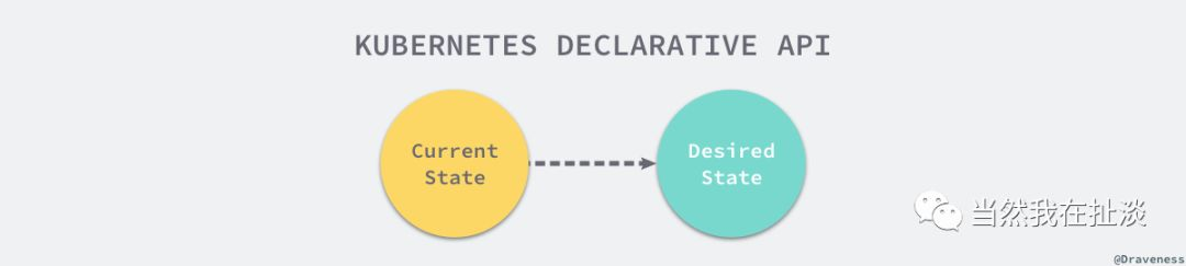 kubernetes-declarative-api
