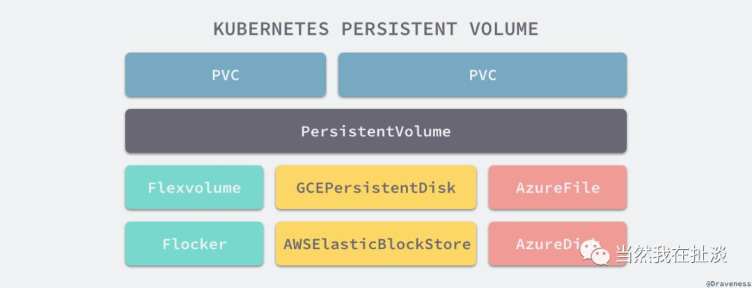 kubernetes-persistent-volume