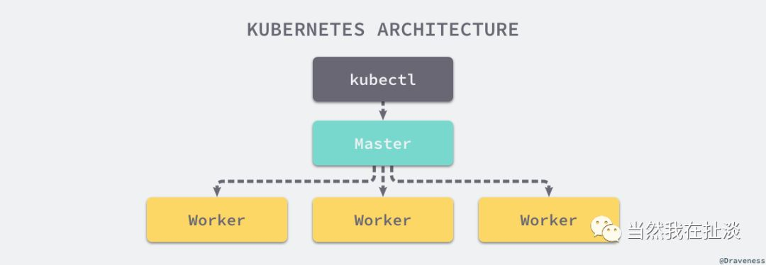 kubernetes-architecture