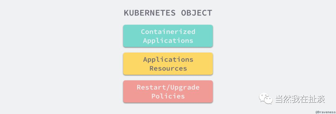 kubernetes-object