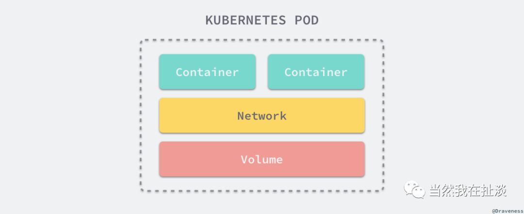 kubernetes-pod