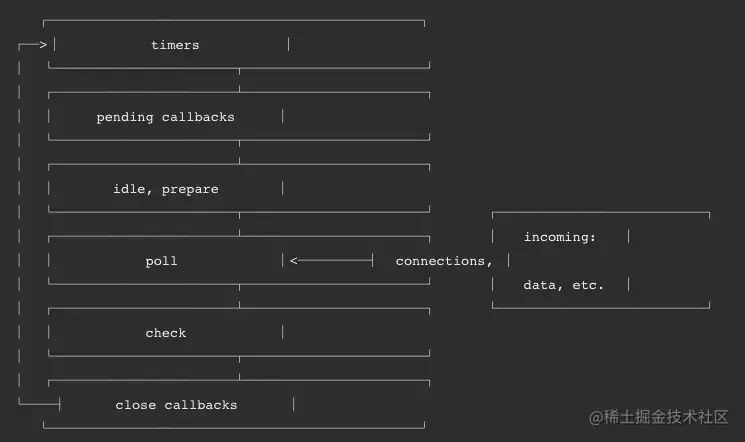 Node EventLoop