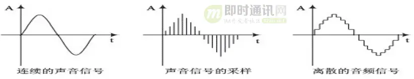 即时通讯音视频开发（十八）：详解音频编解码的原理、演进和应用选型_2.gif