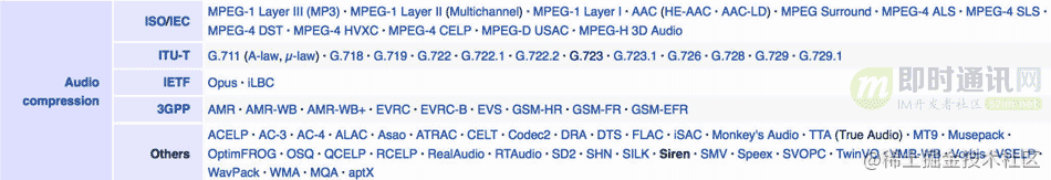 即时通讯音视频开发（十八）：详解音频编解码的原理、演进和应用选型_1.gif