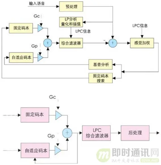 即时通讯音视频开发（十八）：详解音频编解码的原理、演进和应用选型_6.jpg