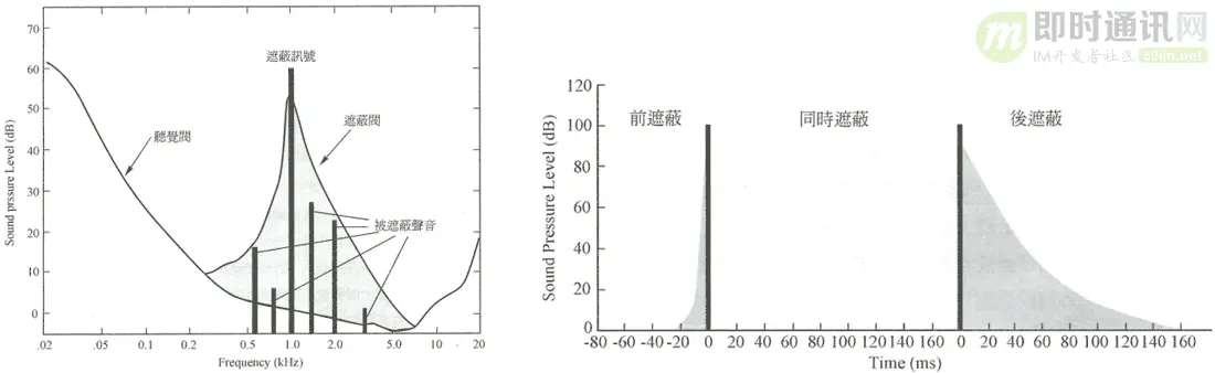 即时通讯音视频开发（十八）：详解音频编解码的原理、演进和应用选型_7.gif