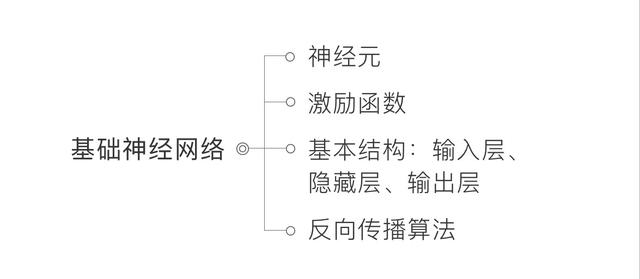 本科毕业平均年薪 30 万!经济寒冬挡不住 AI 人才的火热!